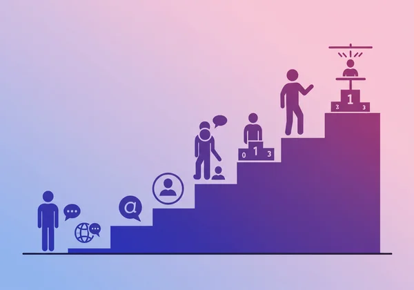 Steps of social exposure hierarchy, overcoming fear